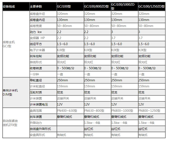 高速电线成圈机组GCJ系列